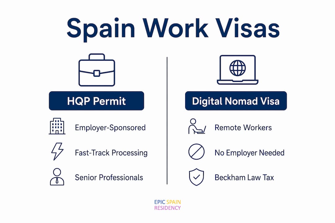 Infographic comparing HQP Permit and Digital Nomad Visa