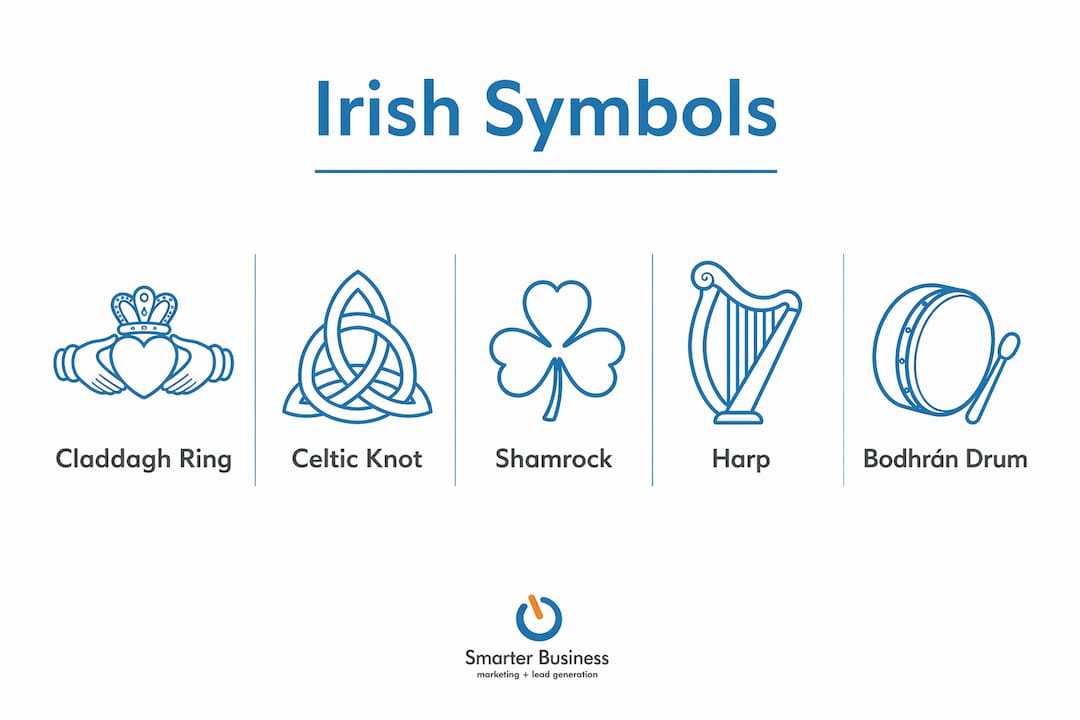 Infographic showing key Irish cultural symbols