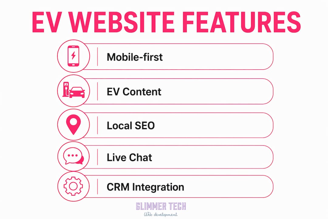 Infographic of key EV website features