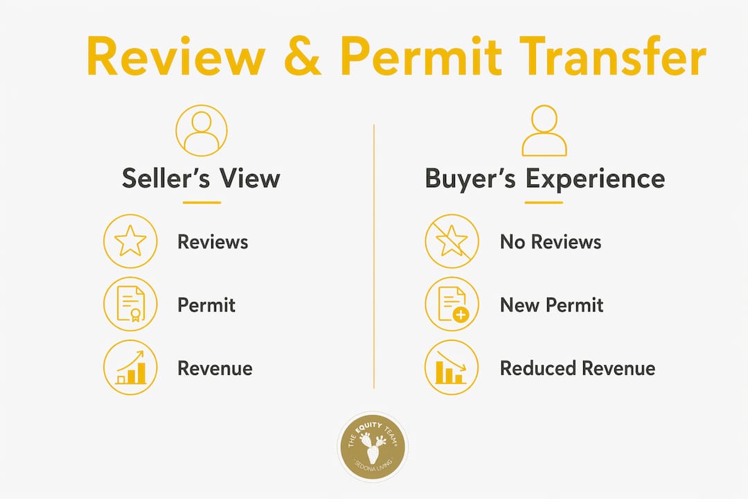 Infographic comparing seller and buyer STR review and permit factors