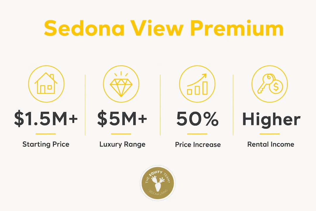 Infographic displaying Sedona red rock view premium stats