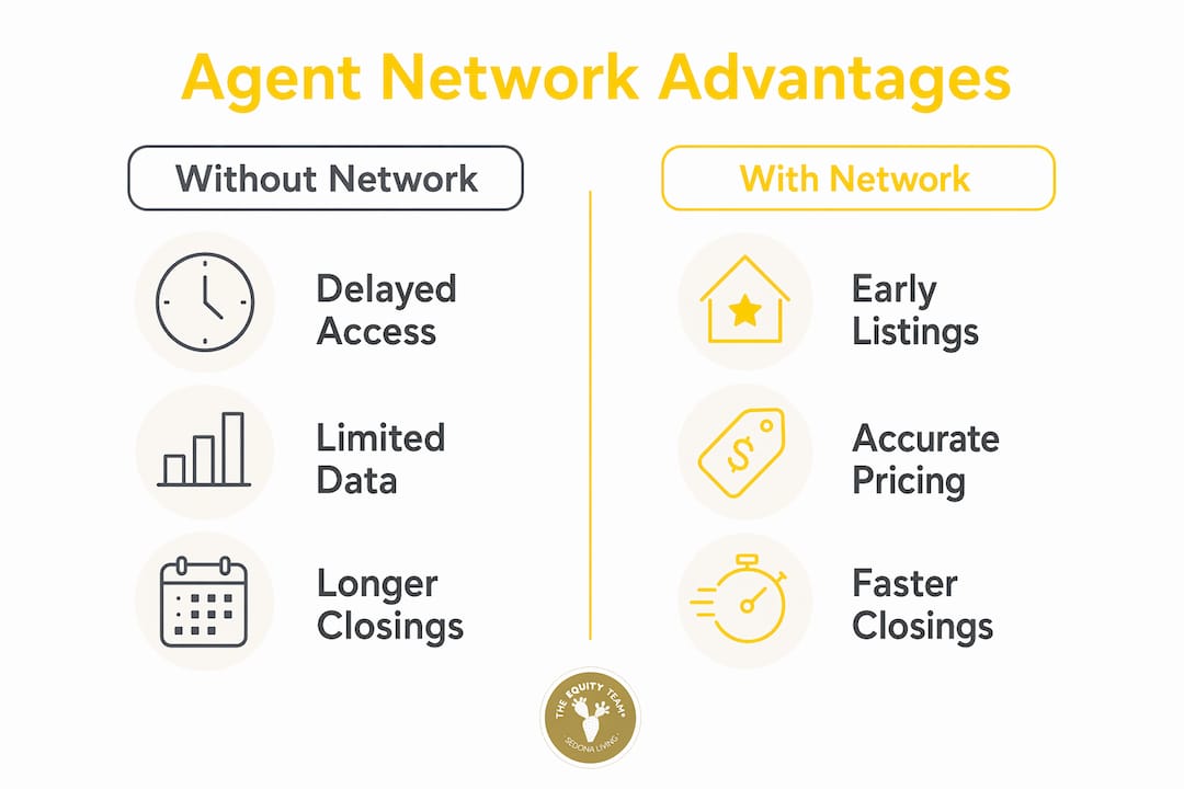 Infographic comparing benefits of agent networks