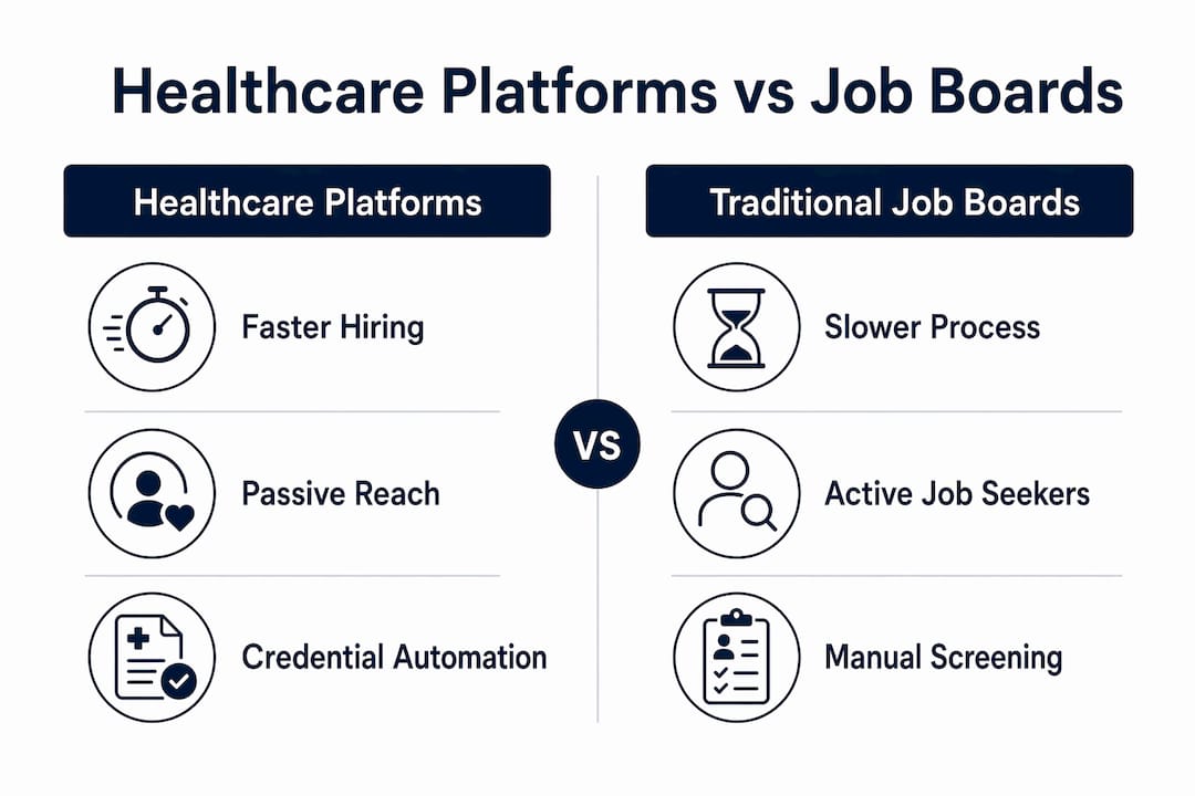 Infographic comparing healthcare platforms and job boards