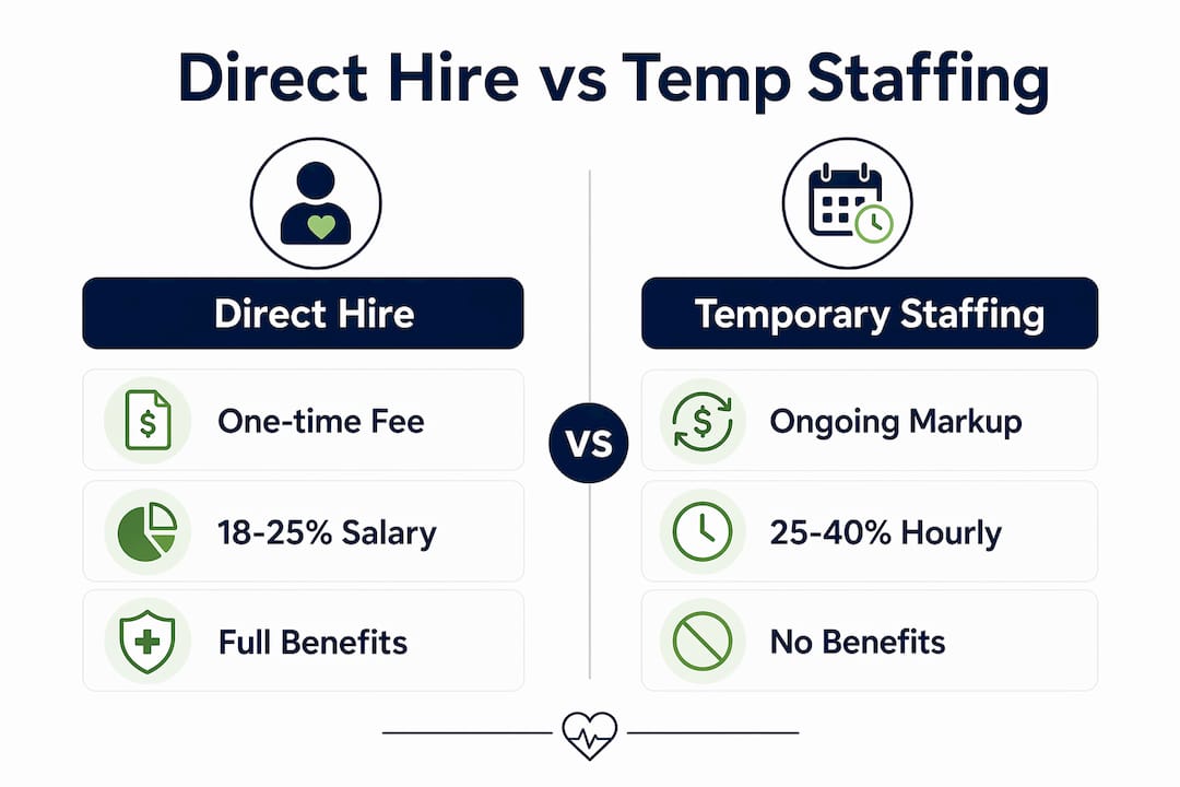 Infographic comparing direct hire and temporary staffing costs