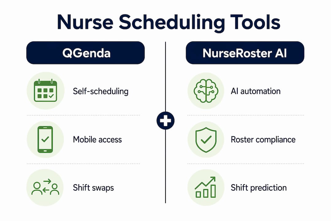 Infographic comparing nurse scheduling software features