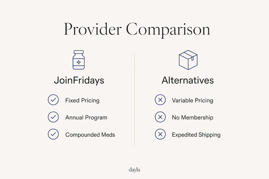 Infographic comparing JoinFridays and alternative GLP-1 providers