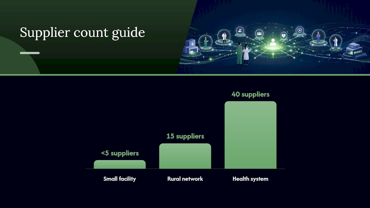 How to Evaluate a Healthcare VMS: Checklist and Scorecard — overview diagram