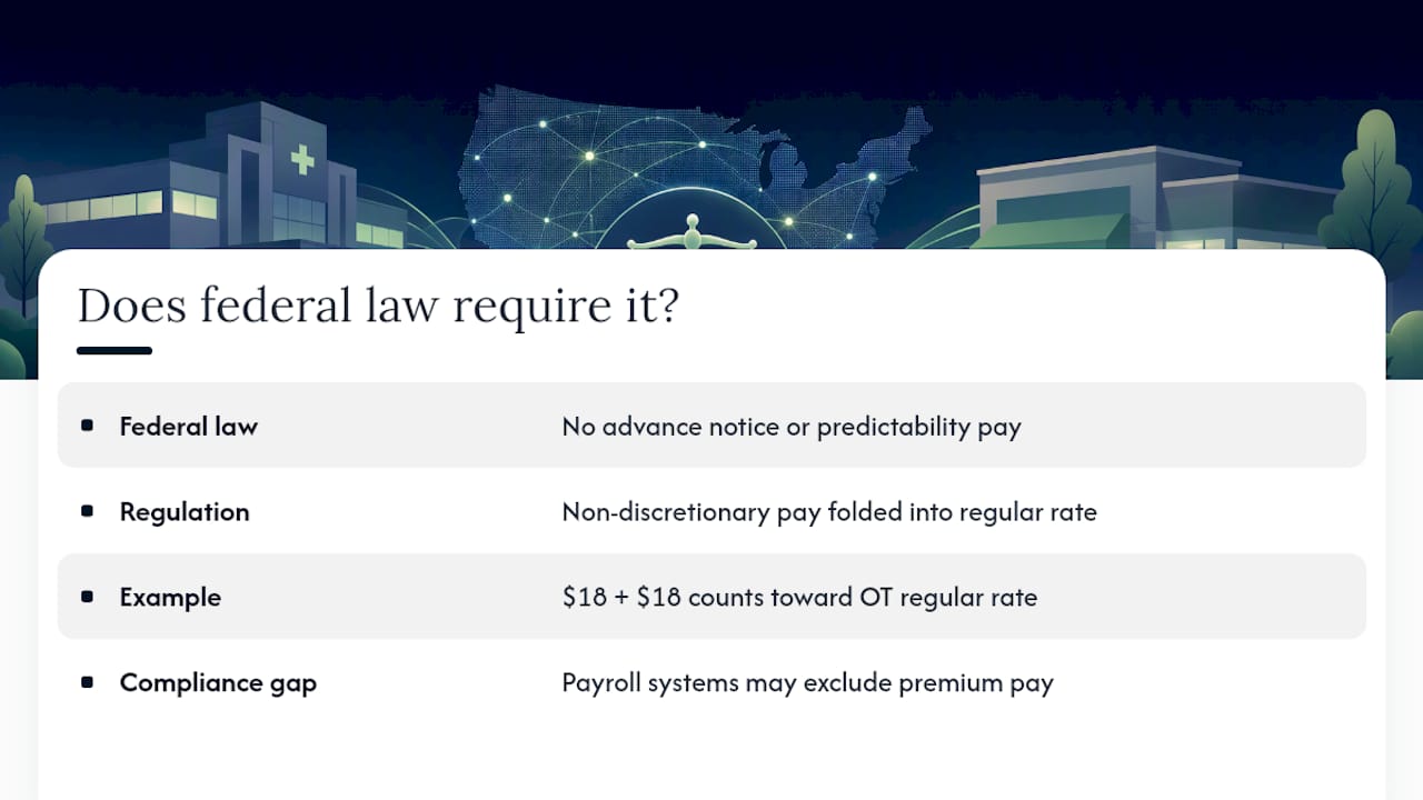 Does Federal Law Require Predictive Scheduling? — overview diagram