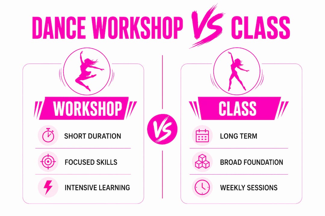 Infographic comparing dance workshops and classes