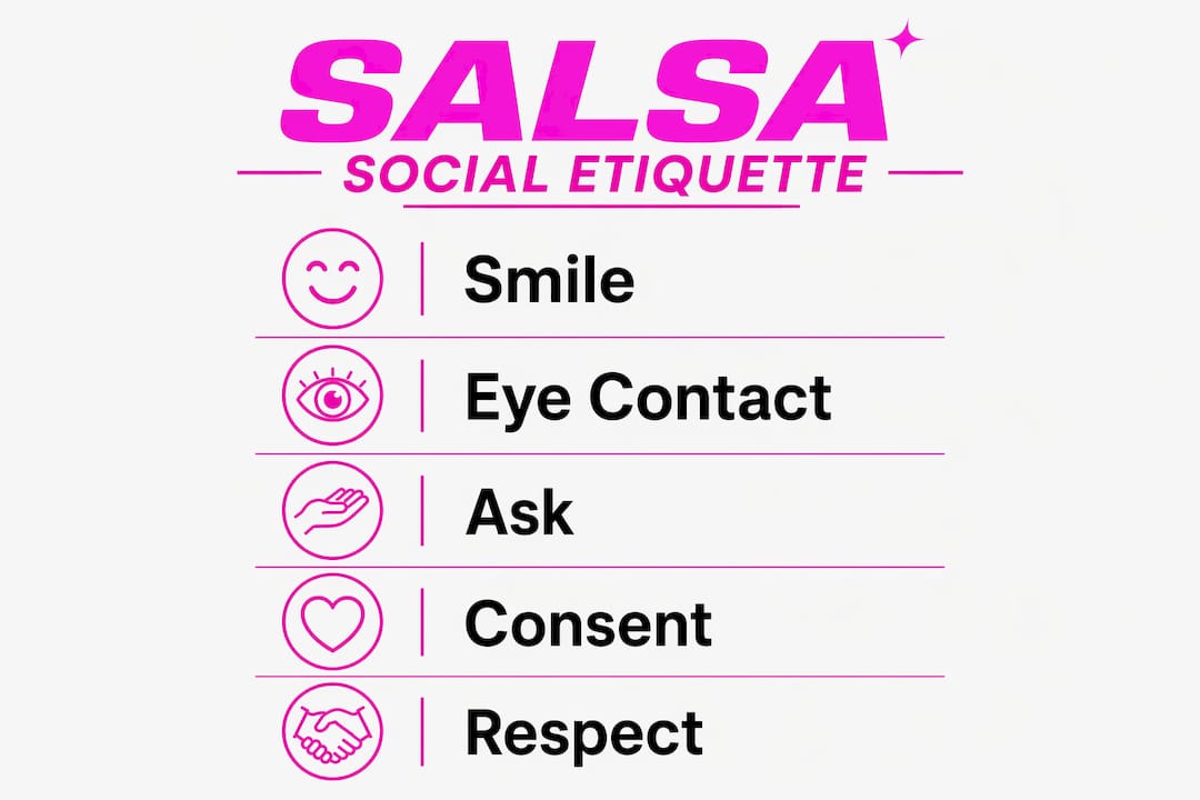Infographic outlining salsa social dance etiquette
