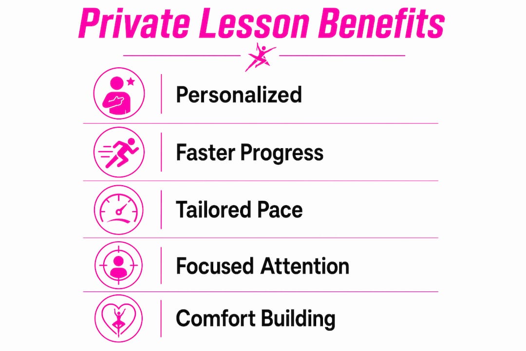Infographic illustrating benefits of private dance lessons for adults