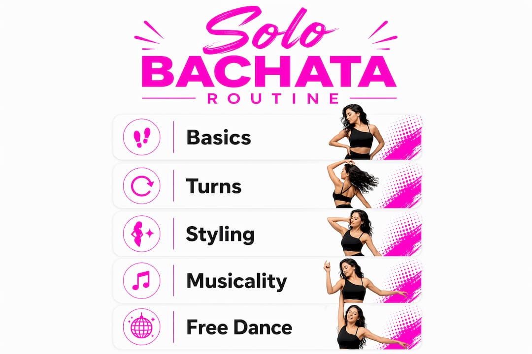 Infographic illustrating solo bachata practice routine steps