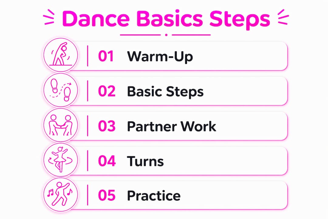 Infographic of step-by-step dance basics
