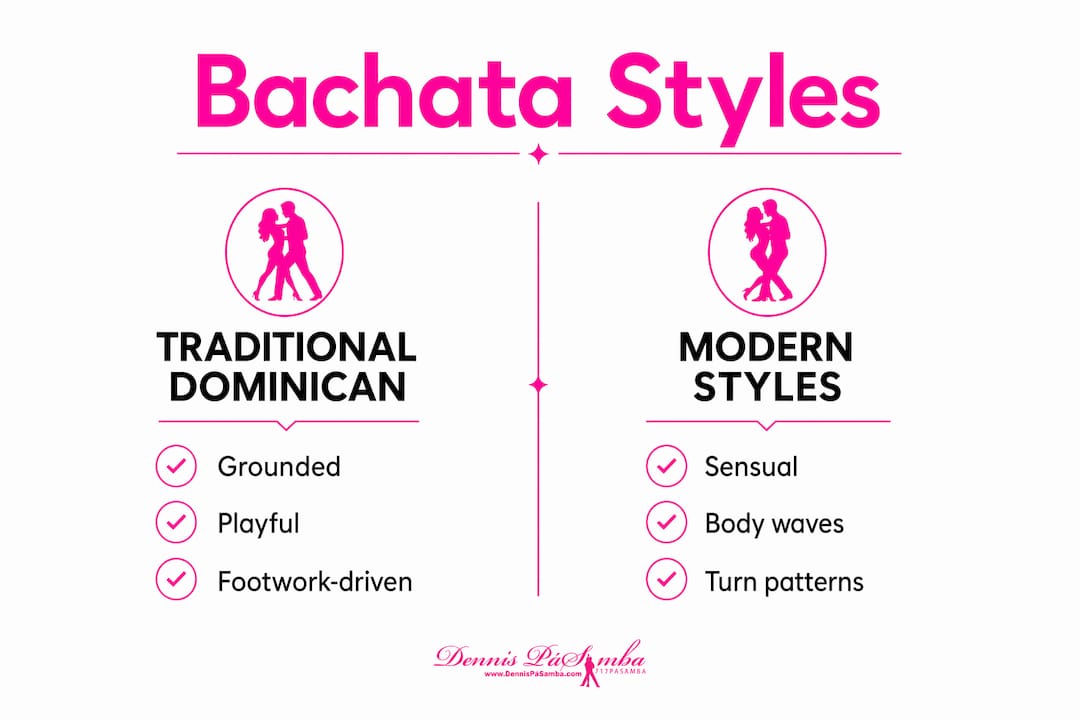 Infographic comparing Bachata dance styles