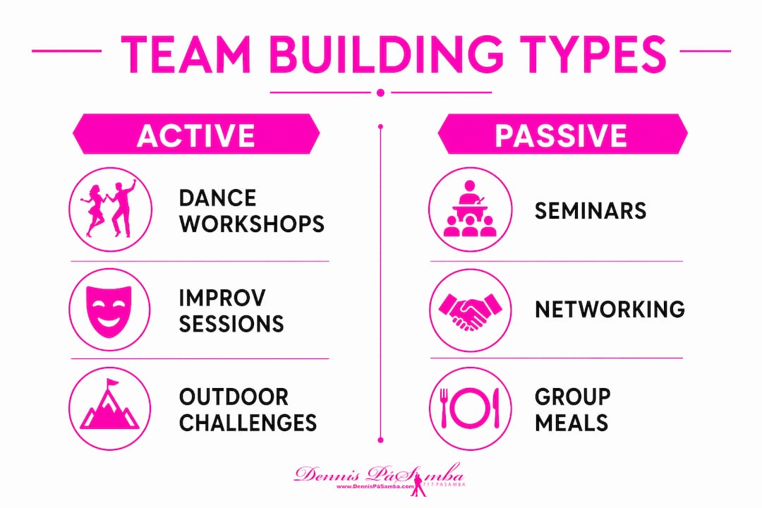 Infographic comparing types of team building activities
