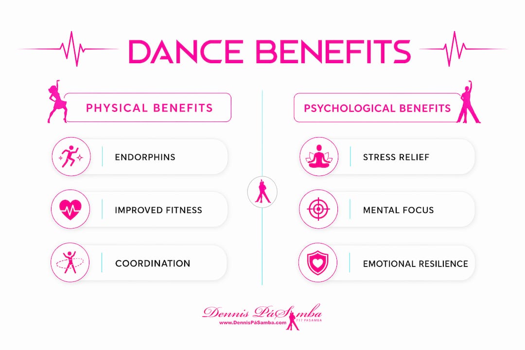 Infographic comparing physical and psychological dance benefits