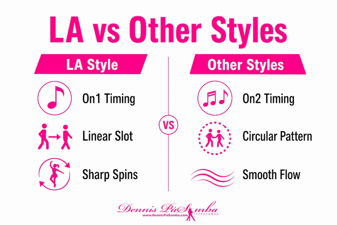 Infographic comparing LA style salsa to other styles