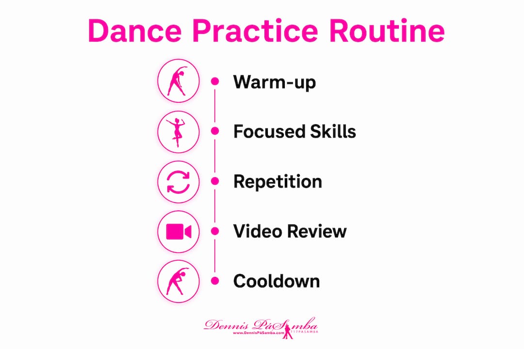 Infographic outlining effective dance practice routine steps