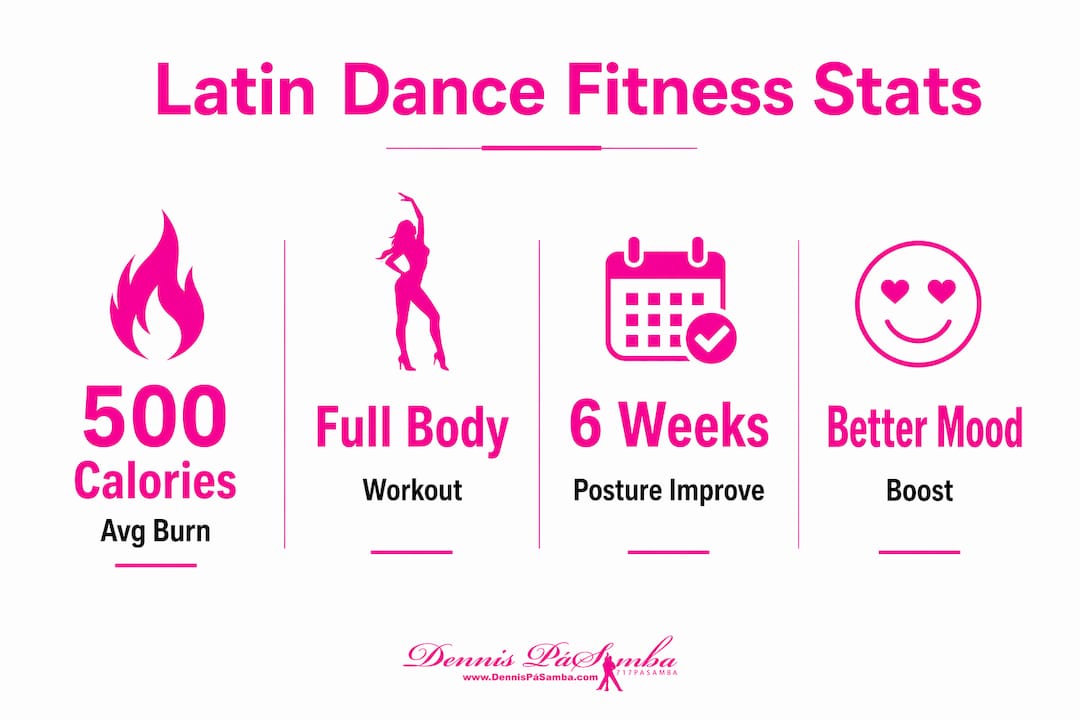 Infographic comparing Latin dance fitness benefits