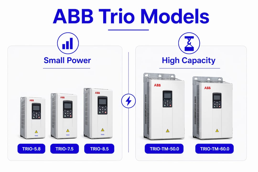 Infographic comparing ABB Trio inverter model categories