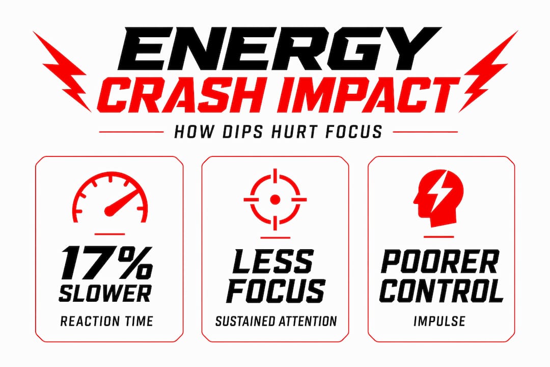 Infographic showing energy crash cognitive impacts