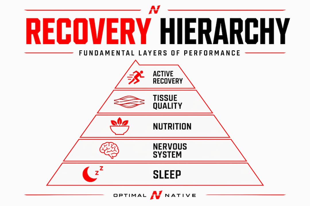 Infographic of layered recovery hierarchy pyramid