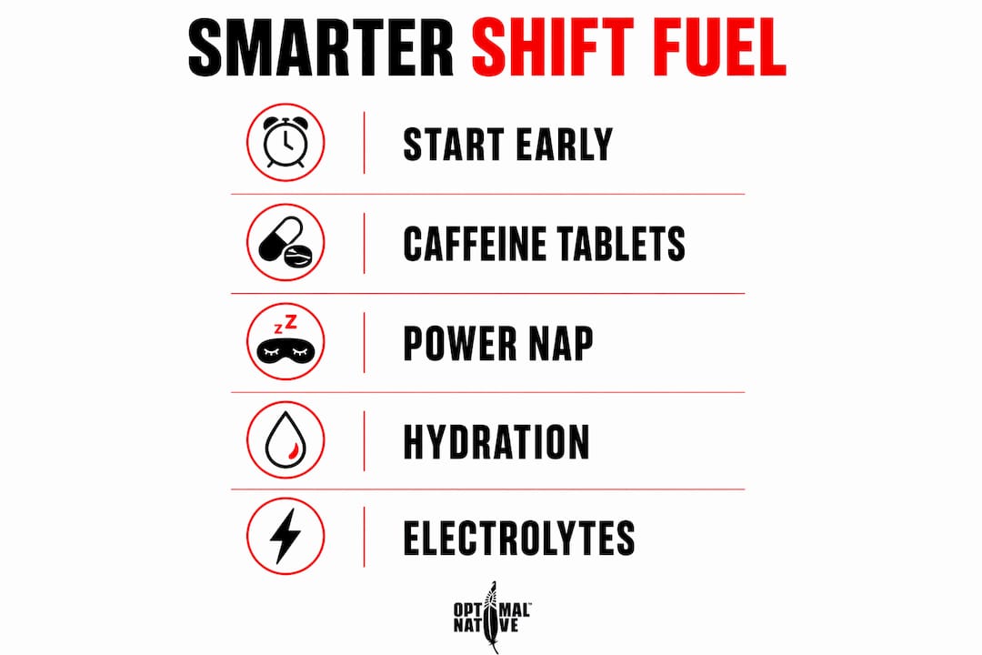 Infographic illustrating steps for smarter shift energy fueling