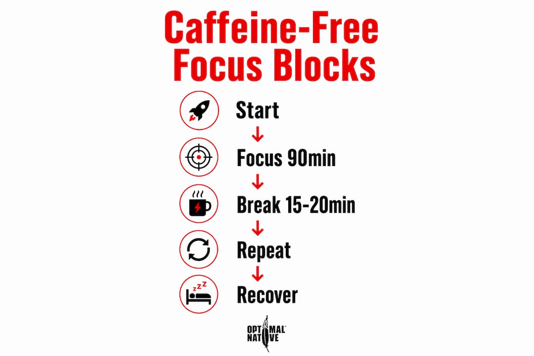 Infographic showing steps for caffeine-free focus study blocks