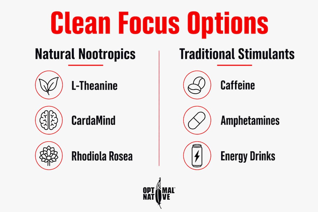 Infographic comparing natural nootropics and traditional stimulants for focus