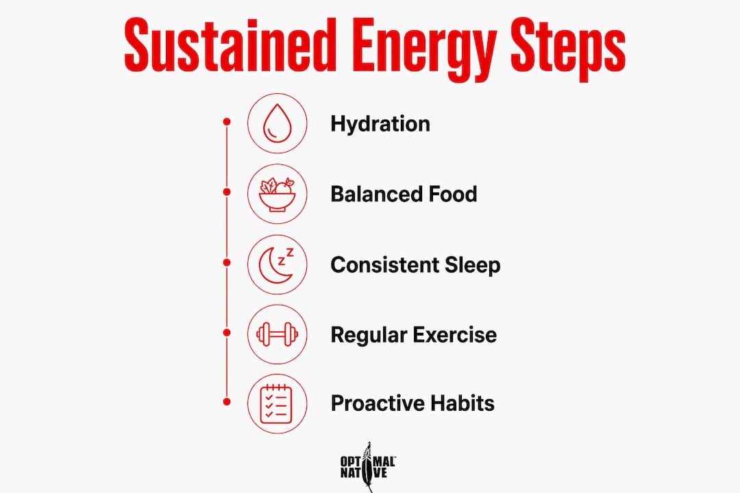 Infographic outlining steps to sustained energy