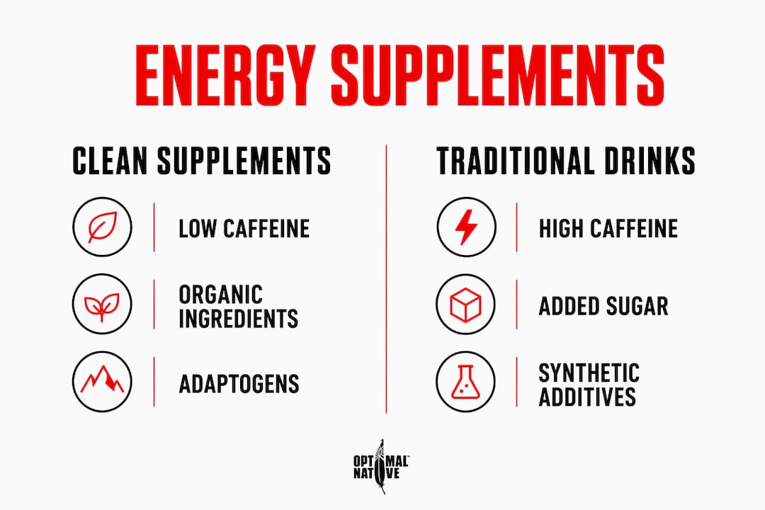 Infographic comparing clean energy supplements and traditional energy drinks