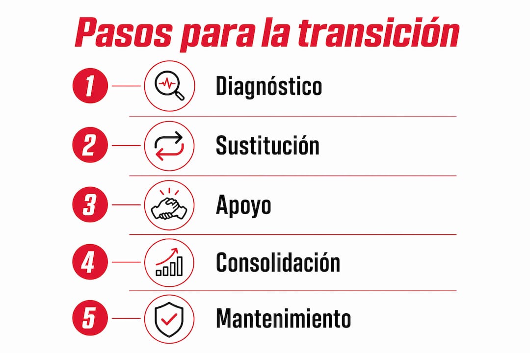 Infografía con recomendaciones clave para dejar la nicotina de forma exitosa
