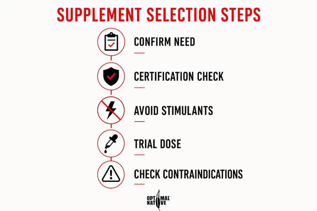 Infographic illustrating steps to choose energy supplements