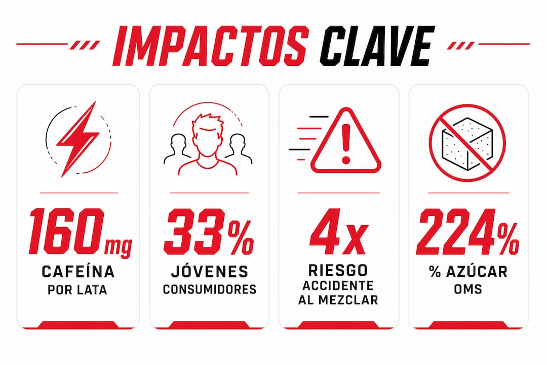 Infografía con los datos más relevantes sobre el consumo de bebidas energéticas
