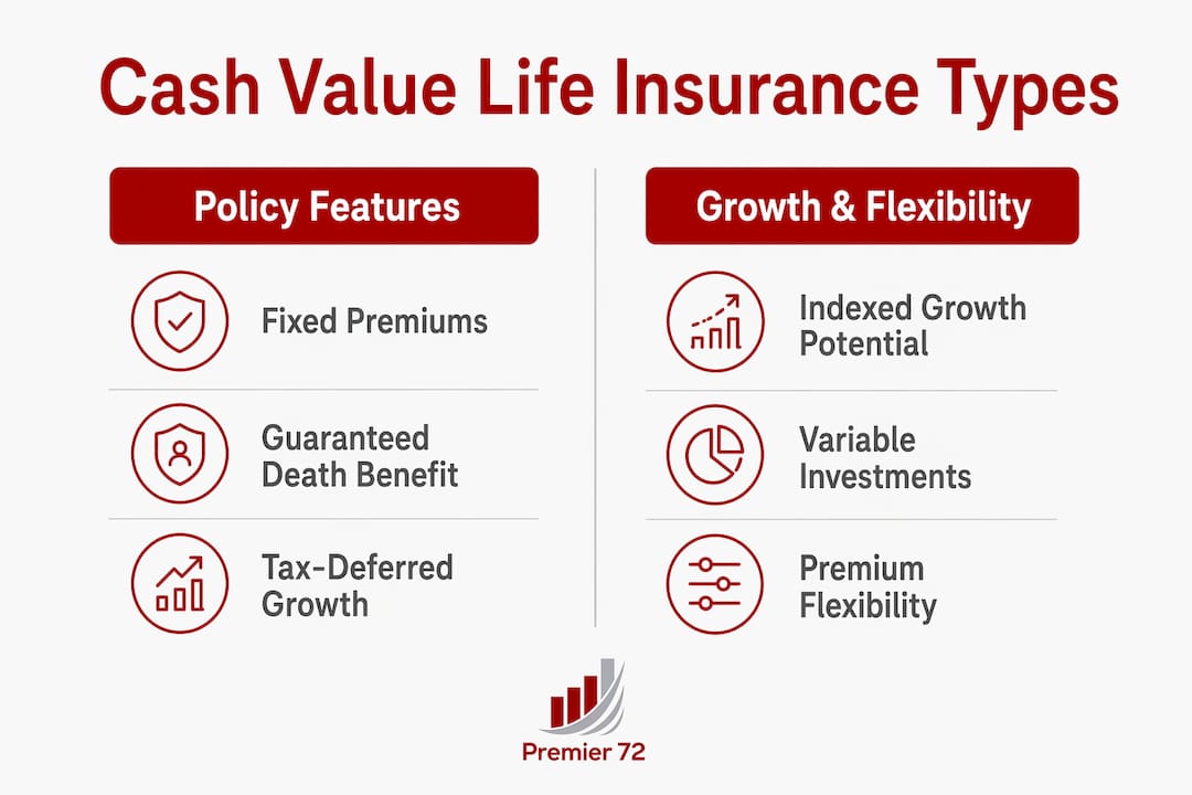 Infographic comparing cash value life insurance types