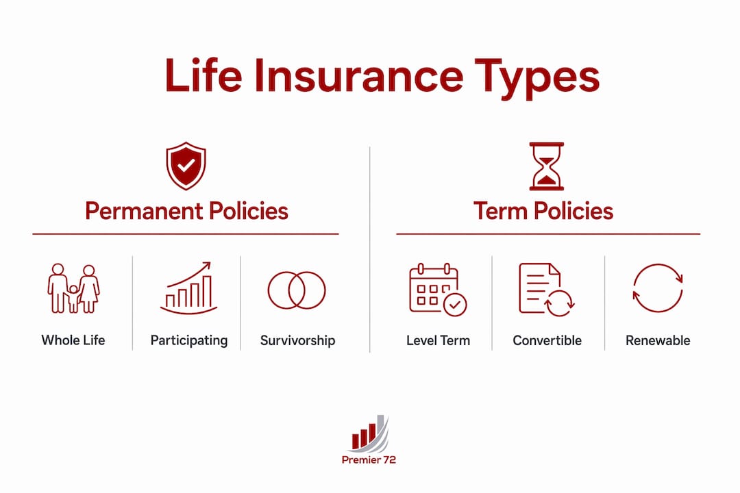 Infographic comparing life insurance policy types