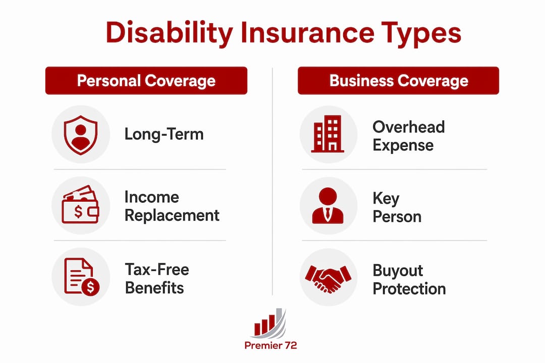Infographic comparing personal and business disability insurance types