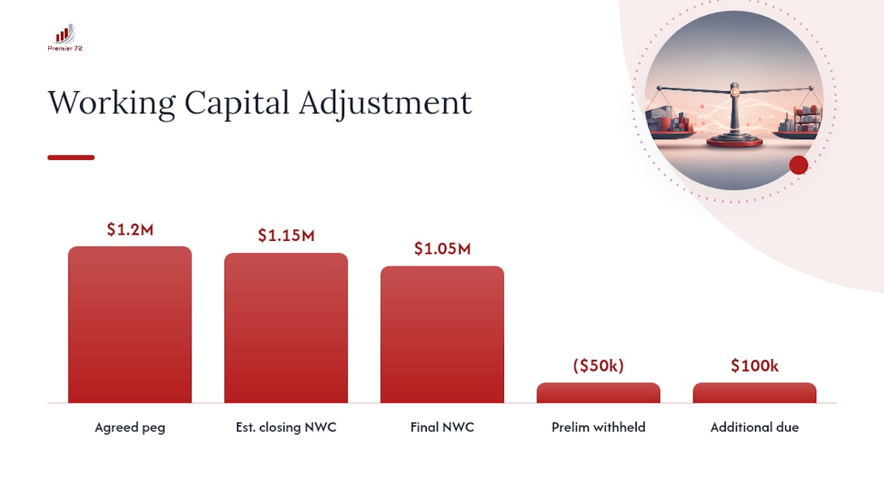 Diagram of working capital adjustment calculation example