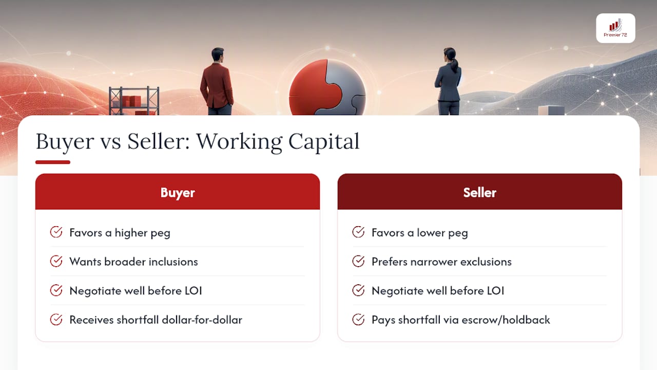 Frequently Asked Questions — overview diagram
