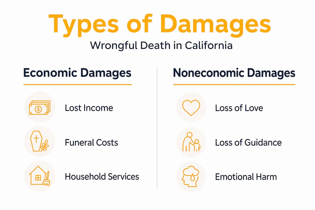 Infographic comparing economic and noneconomic damages