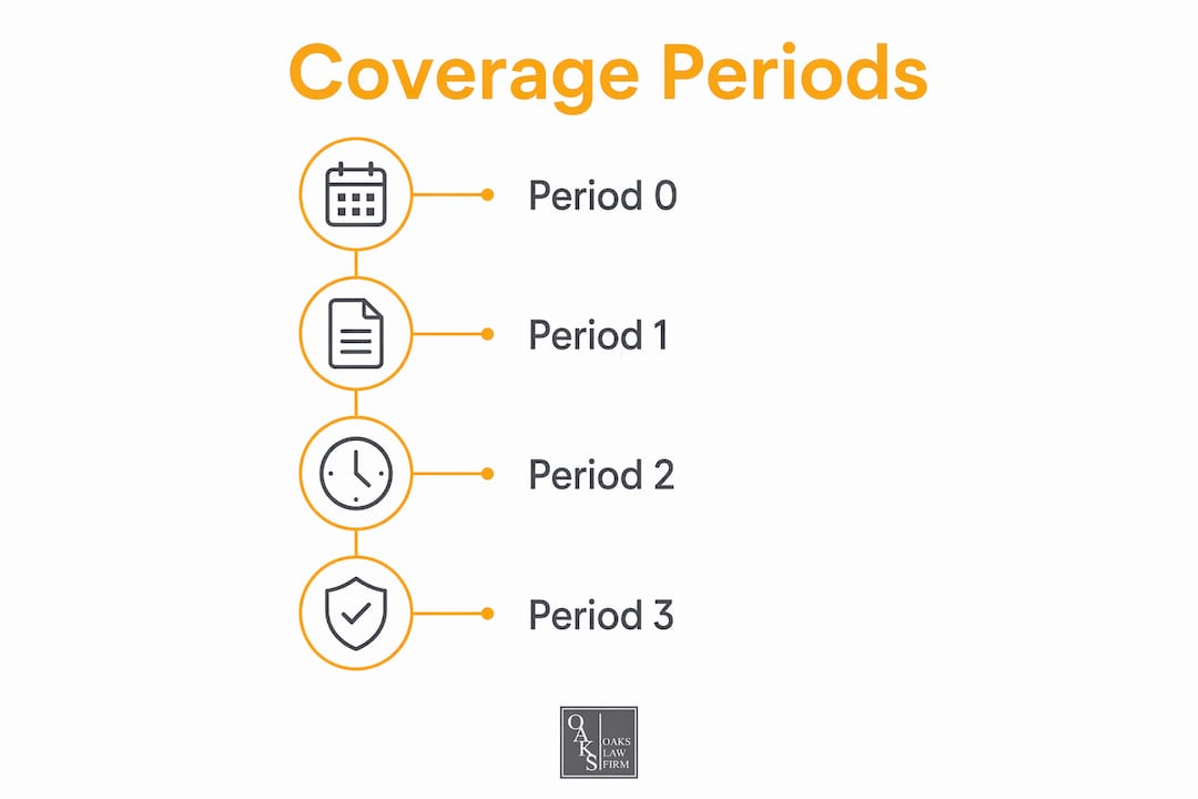 Infographic displaying rideshare accident coverage periods