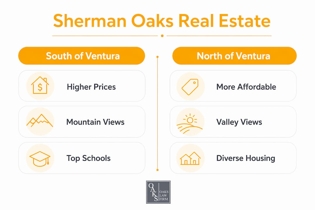 Infographic comparing Sherman Oaks real estate south and north of Ventura Boulevard