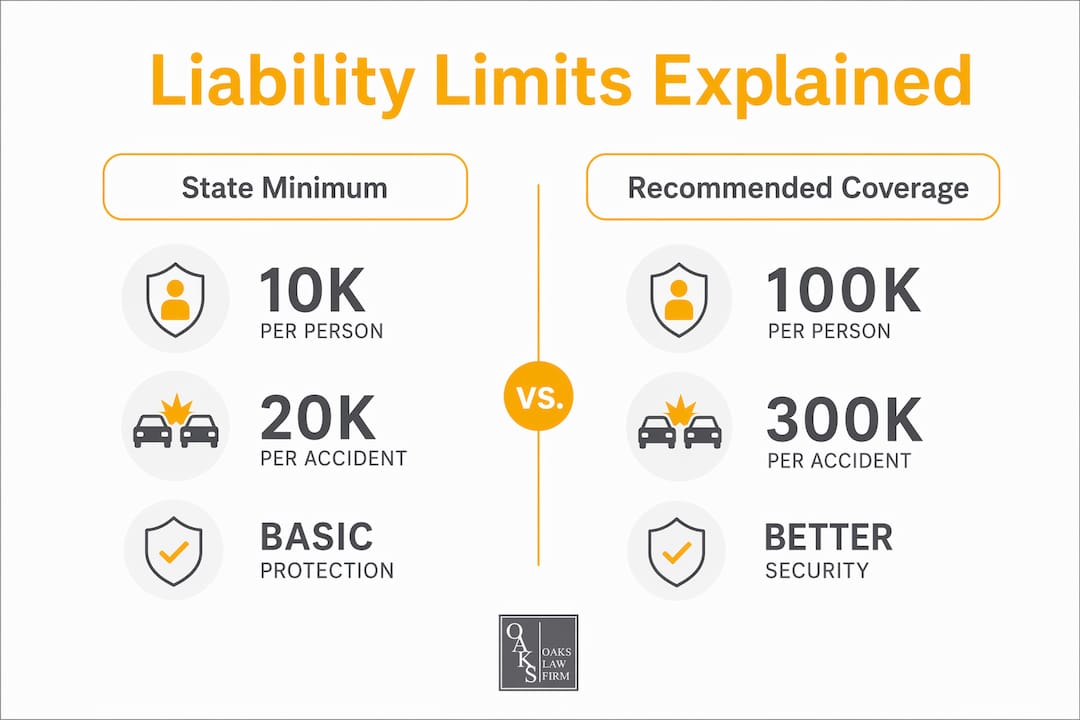 Infographic comparing bodily injury liability limits
