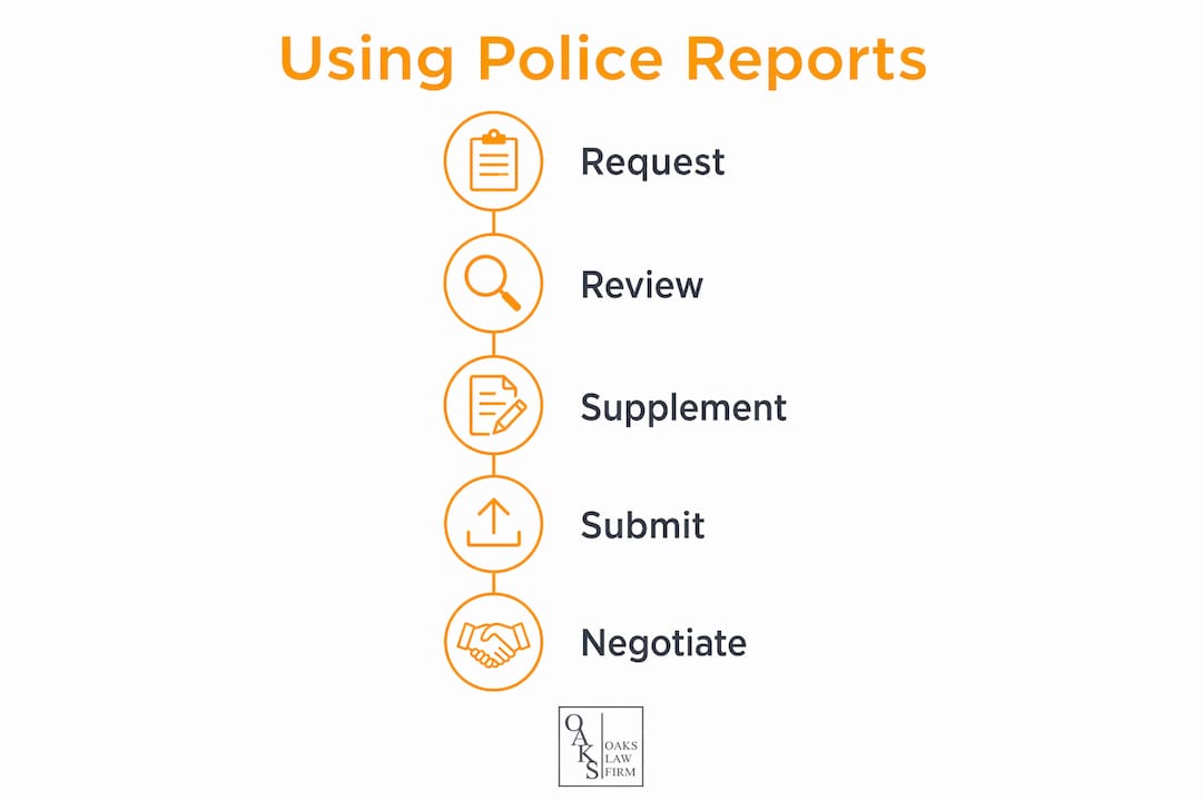 Infographic illustrating police report use steps in injury claim
