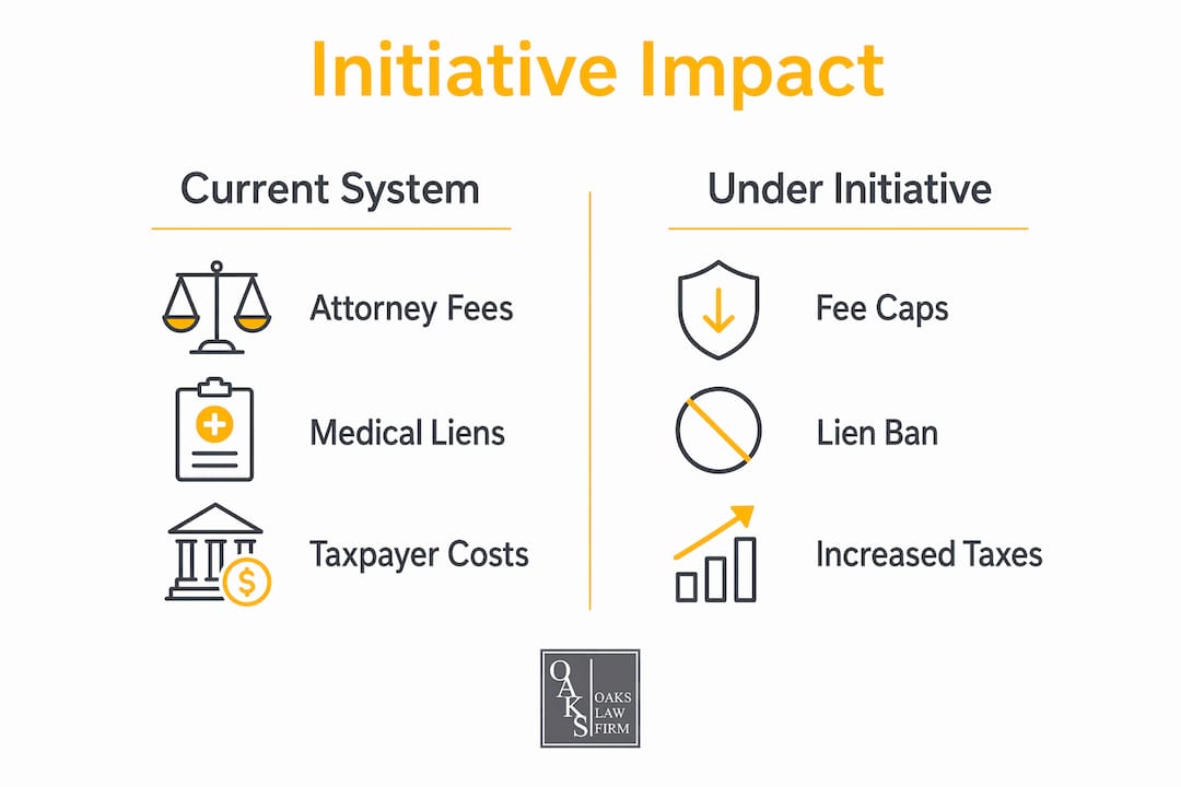 Infographic comparing current injury claim system and Uber initiative effects