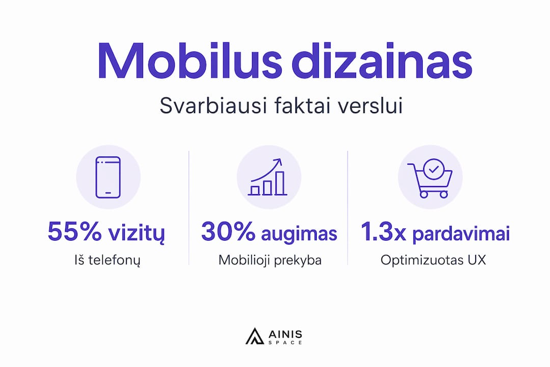 Infografikas: kaip mobilusis dizainas keičia verslo sėkmę