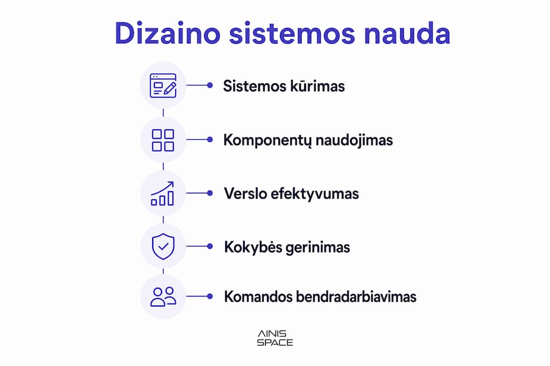 Infografikas: kaip dizaino sistema gali padėti jūsų verslui augti