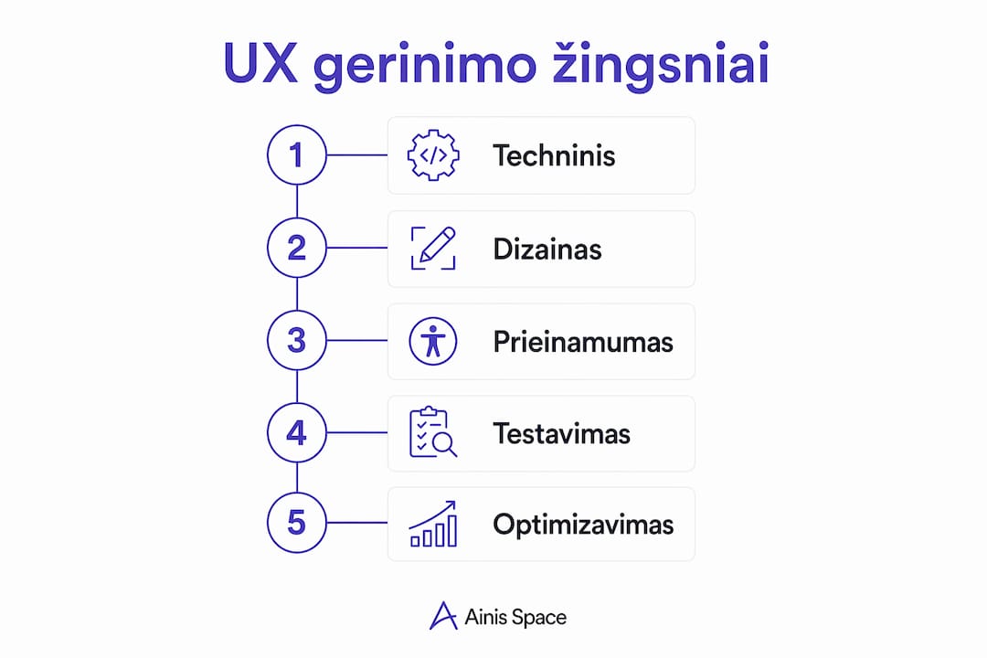 Infografikas: pagrindiniai žingsniai, kaip pagerinti mobiliosios el. parduotuvės vartotojo patirtį