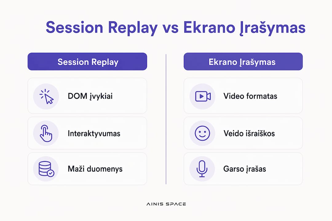 Infografikas: kuo skiriasi sesijos atkūrimo ir ekrano įrašymo funkcijos?