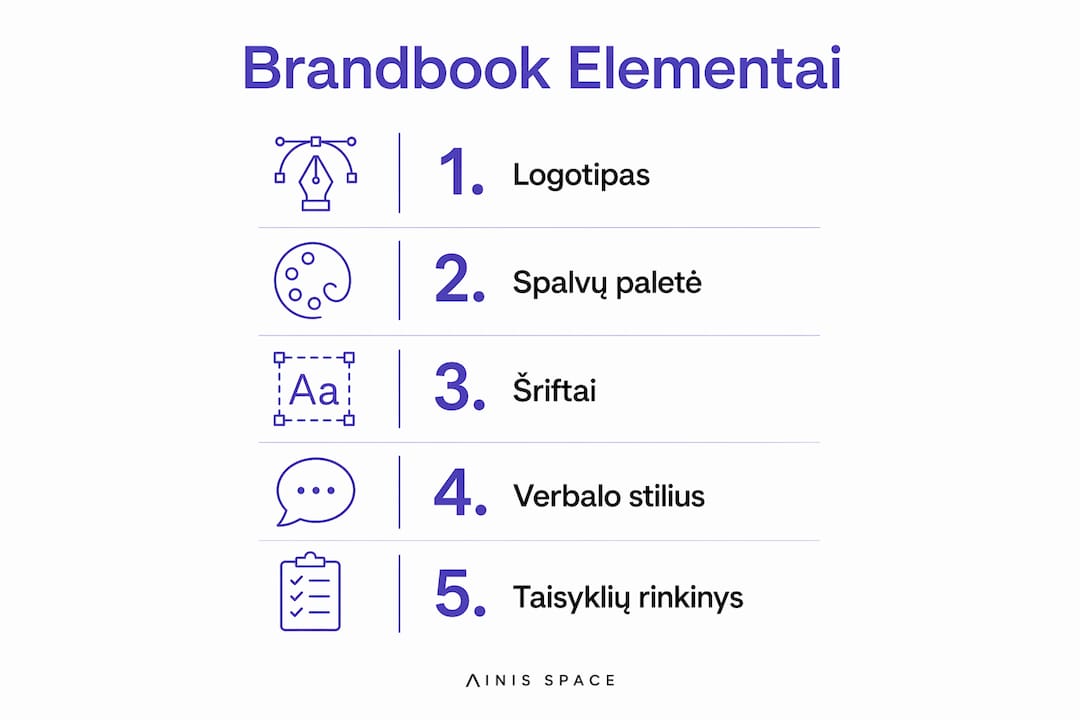 Infografikas: penki pagrindiniai prekių ženklo vadovo elementai žingsnis po žingsnio